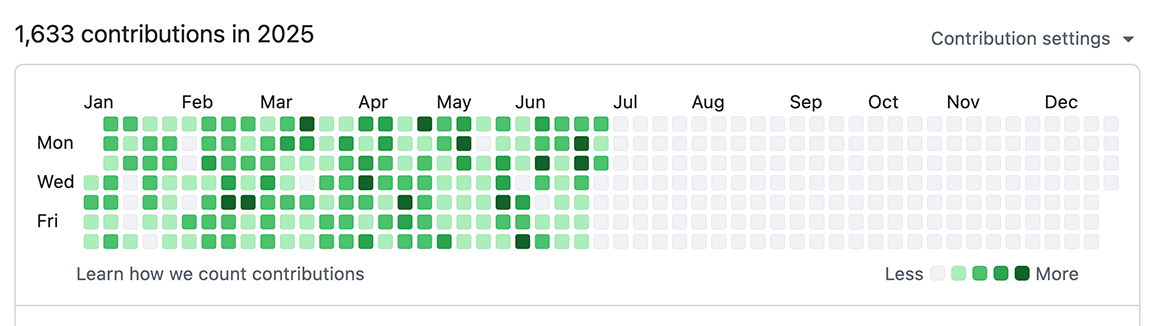 GitHub Contributions
